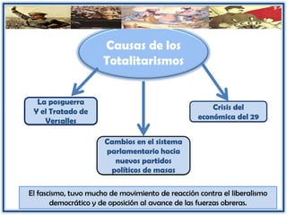 Causas de los
Totalitarismos
La posguerra
Y el Tratado de
Versalles
Cambios en el sistema
parlamentario hacia
nuevos partidos
políticos de masas
Crisis del
económica del 29
El fascismo, tuvo mucho de movimiento de reacción contra el liberalismo
democrático y de oposición al avance de las fuerzas obreras.
 