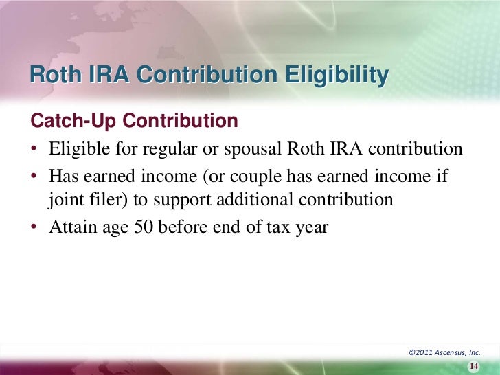 2011 Roth Ira Contribution Limits Chart