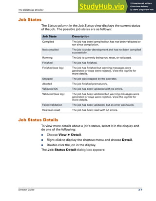The DataStage Director Job Status View
Director Guide 2-7
Job States
The Status column in the Job Status view displays the current status
of the job. The possible job states are as follows:
Job Status Details
To view more details about a job’s status, select it in the display and
do one of the following:
̈ Choose View ➤ Detail.
̈ Right-click to display the shortcut menu and choose Detail.
̈ Double-click the job in the display.
The Job Status Detail dialog box appears:
Job State Description
Compiled The job has been compiled but has not been validated or
run since compilation.
Not compiled The job is under development and has not been compiled
successfully.
Running The job is currently being run, reset, or validated.
Finished The job has finished.
Finished (see log) The job has finished but warning messages were
generated or rows were rejected. View the log file for
more details.
Stopped The job was stopped by the operator.
Aborted The job finished prematurely.
Validated OK The job has been validated with no errors.
Validated (see log) The job has been validated but warning messages were
generated or rows were rejected. View the log file for
more details.
Failed validation The job has been validated, but an error was found.
Has been reset The job has been reset with no errors.
 
