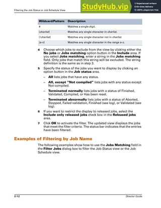 Filtering the Job Status or Job Schedule View The DataStage Director
2-12 Director Guide
4 Choose which jobs to exclude from the view by clicking either the
No jobs or Jobs matching option button in the Include area. If
you select Jobs matching, enter a string in the Jobs matching
field. Only jobs that match this string will be excluded. The string
definition is the same as in step 3.
5 Specify the status of the jobs you want to display by clicking an
option button in the Job status area.
– All lists jobs that have any status.
– All, except “Not compiled” lists jobs with any status except
Not compiled.
– Terminated normally lists jobs with a status of Finished,
Validated, Compiled, or Has been reset.
– Terminated abnormally lists jobs with a status of Aborted,
Stopped, Failed validation, Finished (see log), or Validated (see
log).
6 If you want to restrict the display to released jobs, select the
Include only released jobs check box in the Released jobs
area.
7 Click OK to activate the filter. The updated view displays the jobs
that meet the filter criteria. The status bar indicates that the entries
have been filtered.
Examples of Filtering by Job Name
The following examples show how to use the Jobs Matching field in
the Filter Jobs dialog box to filter the Job Status view or the Job
Schedule view.
# Matches a single digit.
[charlist] Matches any single character in charlist.
[!charlist] Matches any single character not in charlist.
[a–z] Matches any single character in the range a–z.
Wildcard/Pattern Description
 