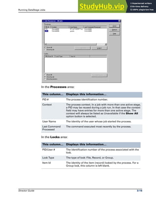 Running DataStage Jobs Job Administration
Director Guide 3-15
In the Processes area:
In the Locks area:
This column… Displays this information…
PID # The process identification number.
Context The process context. In a job with more than one active stage,
a PID may be reused during a job run. In that case the context
field may have entries for more than one active stage. The
context will always be listed as Unavailable if the Show All
option button is selected.
User Name The identity of the user whose job started the process.
Last Command
Processed
The command executed most recently by the process.
This column… Displays this information…
PID/User # The identification number of the process associated with the
lock.
Lock Type The type of lock: File, Record, or Group.
Item Id The identity of the item (record) locked by the process. For a
Group lock, this column is left blank.
 