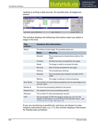 The Monitor Window Monitoring Jobs
5-2 Director Guide
reading or writing a data source). For parallel jobs, all stages are
shown.
The window displays the following information when you select a
stage in the tree:
If you are monitoring a parallel job, and have not chosen to view
instance information (see page 5-3), the monitor displays information
for Parallel jobs as follows:
This
column…
Contains this information…
Status The status of each stage. The possible states are:
State Meaning
Aborted The processing terminated abnormally at this
stage.
Finished All data has been processed by the stage.
Ready The stage is ready to process the data.
Running Data is being processed by the stage.
Starting The processing is starting.
Stopped The processing was stopped manually at this
stage.
Waiting The stage is waiting to start processing.
Num Rows The number of rows of data processed so far by each stage on its
primary input.
Started at The time the processing started on the server.
Elapsed time The elapsed time since processing started.
Rows/sec The number of rows processed per second.
%CP The percentage of CPU the stage is using (you can turn the
display of this column on and off from the shortcut menu – see
"Showing CPU Usage" on page 5-5).
 