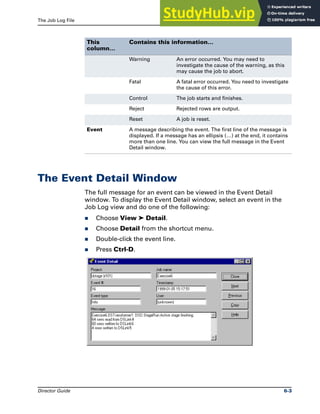The Job Log File The Event Detail Window
Director Guide 6-3
The Event Detail Window
The full message for an event can be viewed in the Event Detail
window. To display the Event Detail window, select an event in the
Job Log view and do one of the following:
̈ Choose View ➤ Detail.
̈ Choose Detail from the shortcut menu.
̈ Double-click the event line.
̈ Press Ctrl-D.
Warning An error occurred. You may need to
investigate the cause of the warning, as this
may cause the job to abort.
Fatal A fatal error occurred. You need to investigate
the cause of this error.
Control The job starts and finishes.
Reject Rejected rows are output.
Reset A job is reset.
Event A message describing the event. The first line of the message is
displayed. If a message has an ellipsis (…) at the end, it contains
more than one line. You can view the full message in the Event
Detail window.
This
column…
Contains this information…
 