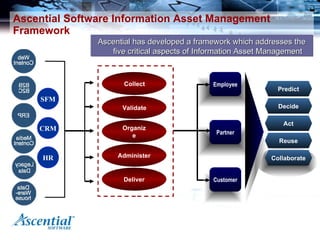 Ascential Software Information Asset Management Framework Ascential has developed a framework which addresses the five cri...