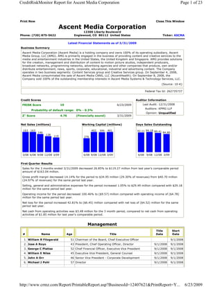 CreditRiskMonitor Report for Ascent Media Corporation                                                                      Page 1 of 23



Print Now                                                                                             Close This Window

                            Ascent Media Corporation
                                              12300 Liberty Boulevard
Phone: (720) 875-5622                    Englewood, CO 80112 United States                                Ticker: ASCMA

                                     Latest Financial Statements as of 3/31/2009
Business Summary
 Ascent Media Corporation (Ascent Media) is a holding company and owns 100% of its operating subsidiary, Ascent
 Media Group, LLC (AMG). AMG is primarily engaged in the business of providing content and creative services to the
 media and entertainment industries in the United States, the United Kingdom and Singapore. AMG provides solutions
 for the creation, management and distribution of content to motion picture studios, independent producers,
 broadcast networks, programming networks, advertising agencies and other companies that produce, own and/or
 distribute entertainment, news, sports, corporate, educational, industrial and advertising content. The Company
 operates in two business segments: Content Services group and Creative Services group. On September 4, 2008,
 Ascent Media consummated the sale of Ascent Media CANS, LLC (AccentHealth). On September 8, 2008, the
 Company sold 100% of the outstanding membership interests in Ascent Media Systems & Technology Services, LLC.
                                                                                                          (Source: 10-K)

                                                                                              Federal Tax Id: 262735737


Credit Scores                                                                           Auditor Information
 FRISK Score                  10                                           6/23/2009         Last Audit: 12/31/2008
                                                                                              Auditors: KPMG LLP
       Probability of default range: 0% - 0.3%
                                                                                               Opinion: Unqualified
 Z" Score                     4.76        (Financially sound)              3/31/2009


Net Sales (millions)                          Working Capital (millions)                Days Sales Outstanding

 163 163                                              402   399   401                   92.11 94.18 89.41
            146                                                                                           84.80
                  128   119                     276




 3/08 6/08 9/08 12/08 3/09                     6/08 9/08 12/08 3/09                      6/08 9/08 12/08 3/09


First Quarter Results
 Sales for the 3 months ended 3/31/2009 decreased 26.85% to $119.27 million from last year's comparable period
 amount of $163.04 million.
 Gross profit margin decreased 14.14% for the period to $34.95 million (29.30% of revenues) from $40.70 million
 (24.97% of revenues) for the same period last year.
 Selling, general and administrative expenses for the period increased 1.05% to $29.49 million compared with $29.18
 million for the same period last year.
 Operating income for the period decreased 100.46% to ($9.57) million compared with operating income of ($4.78)
 million for the same period last year.
 Net loss for the period increased 42.81% to ($6.45) million compared with net loss of ($4.52) million for the same
 period last year.
 Net cash from operating activities was $3.48 million for the 3 month period, compared to net cash from operating
 activities of $1.85 million for last year's comparable period.


                                                    Management
                                                                                                      Title        Start
 #              Name               Age                             Title                              Date         Date

  1. William R Fitzgerald             51 Chairman of the Board, Chief Executive Officer                           9/1/2008
  2. Jose A Royo                      43 President, Chief Operating Officer, Director               9/1/2008      9/1/2008
  3. George C Platisa                 52 Chief Financial Officer, Executive Vice President          9/1/2008      9/1/2008
  4. William E Niles                  45 Executive Vice President, General Counsel                  9/1/2008      9/1/2008
  5. John A Orr                       46 Senior Vice President - Corporate Development              9/1/2008      9/1/2008
  6. Michael J Pohl                   57 Director                                                   9/1/2008      9/1/2008




http://www.crmz.com/Report/PrintableReport.asp?BusinessId=12407621&PrintReport=Y...                                          6/23/2009
 