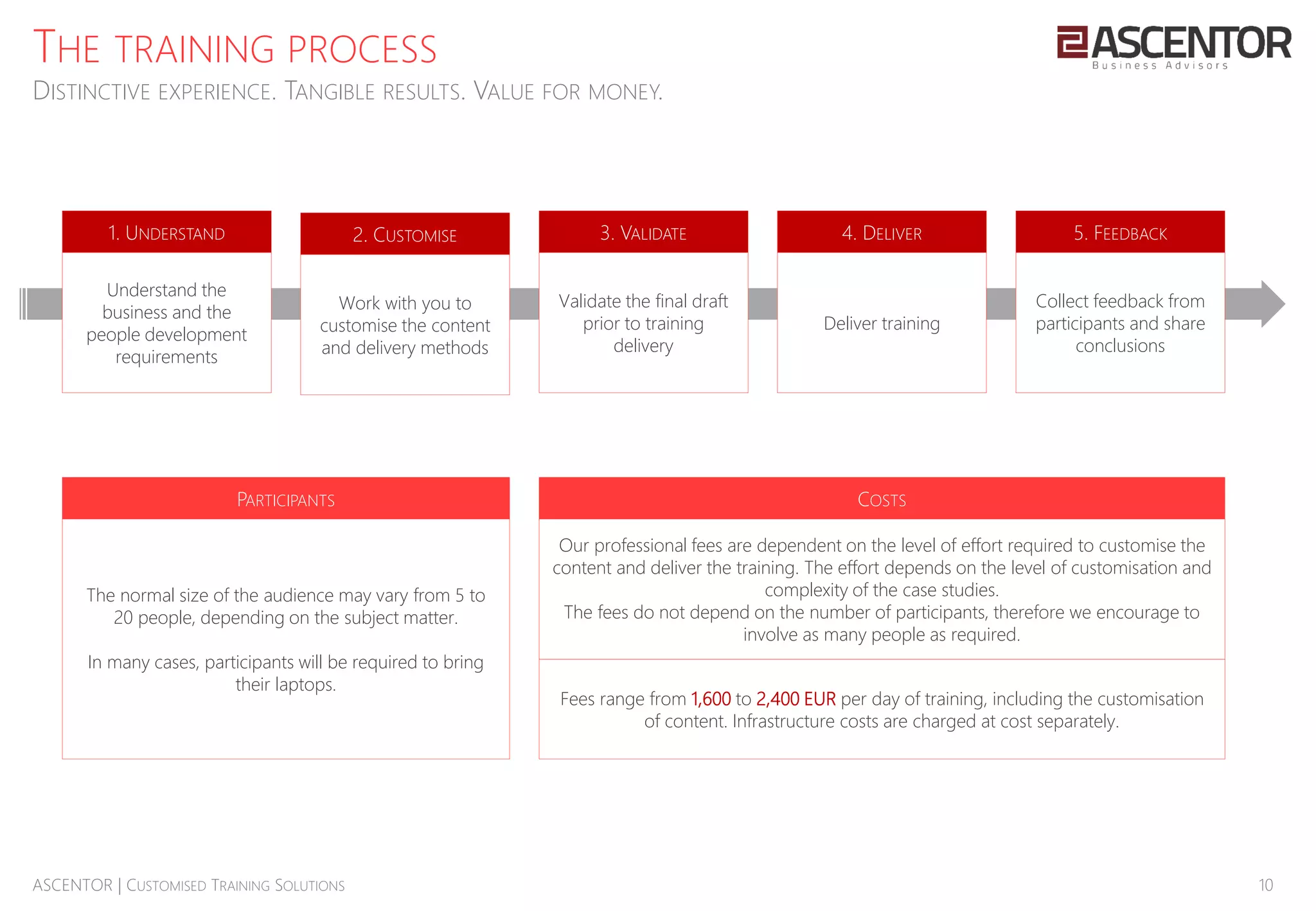 10ASCENTOR | CUSTOMISED TRAINING SOLUTIONS
THE TRAINING PROCESS
DISTINCTIVE EXPERIENCE. TANGIBLE RESULTS. VALUE FOR MONEY.
1. UNDERSTAND
Understand the
business and the
people development
requirements
2. CUSTOMISE
Work with you to
customise the content
and delivery methods
3. VALIDATE
Validate the final draft
prior to training
delivery
5. FEEDBACK
Collect feedback from
participants and share
conclusions
4. DELIVER
Deliver training
COSTS
Our professional fees are dependent on the level of effort required to customise the
content and deliver the training. The effort depends on the level of customisation and
complexity of the case studies.
The fees do not depend on the number of participants, therefore we encourage to
involve as many people as required.
PARTICIPANTS
The normal size of the audience may vary from 5 to
20 people, depending on the subject matter.
In many cases, participants will be required to bring
their laptops.
Fees range from 1,600 to 2,400 EUR per day of training, including the customisation
of content. Infrastructure costs are charged at cost separately.
 