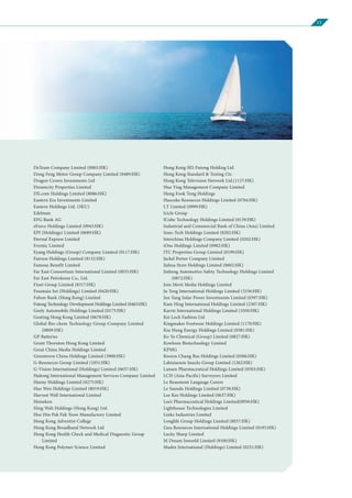 13
DeTeam Company Limited (0065:HK)
Dong Feng Motor Group Company Limited (0489:HK)
Dragon Crown Investments Ltd
Dreamcity Properties Limited
DX.com Holdings Limited (8086:HK)
Eastern Era Investments Limited
Eastern Holdings Ltd. (5KU)
Edelman
EFG Bank AG
eForce Holdings Limited (0943:HK)
EPI (Holdings) Limited (0689:HK)
Eternal Express Limited
Eventic Limited
Eyang Holdings (Group) Company Limited (0117:HK)
Fairson Holdings Limited (8132:HK)
Famous Benefit Limited
Far East Consortium International Limited (0035:HK)
Far East Petroleum Co., Ltd.
Finet Group Limited (8317:HK)
Fountain Set (Holdings) Limited (0420:HK)
Fubon Bank (Hong Kong) Limited
Futong Technology Development Holdings Limited (0465:HK)
Geely Automobile Holdings Limited (0175:HK)
Genting Hong Kong Limited (0678:HK)
Global Bio-chem Technology Group Company Limited
(0809:HK)
GP Batteries
Grant Thornton Hong Kong Limited
Great China Media Holdings Limited
Greentown China Holdings Limited (3900:HK)
G-Resources Group Limited (1051:HK)
G-Vision International (Holdings) Limited (0657:HK)
Haitong International Management Services Company Limited
Hanny Holdings Limited (0275:HK)
Hao Wen Holdings Limited (8019:HK)
Harvest Well International Limited
Heineken
Hing Wah Holdings (Hong Kong) Ltd.
Hoe Hin Pak Fah Yeow Manufactory Limited
Hong Kong Adventist College
Hong Kong Broadband Network Ltd
Hong Kong Health Check and Medical Diagnostic Group
Limited
Hong Kong Polymer Science Limited
Hong Kong SEI-Futong Holding Ltd
Hong Kong Standard & Testing Ctr.
Hong Kong Television Network Ltd.(1137:HK)
Hua Ying Management Company Limited
Hung Fook Tong Holdings
Huscoke Resources Holdings Limited (0704:HK)
I.T Limited (0999:HK)
Icicle Group
ICube Technology Holdings Limited (0139:HK)
Industrial and Commercial Bank of China (Asia) Limited
Inno-Tech Holdings Limited (8202:HK)
Interchina Holdings Company Limited (0202:HK)
iOne Holdings Limited (0982:HK)
ITC Properties Group Limited (0199:HK)
Jackel Porter Company Limited
Jiahua Store Holdings Limited (0602:HK)
Jinheng Automotive Safety Technology Holdings Limited
(0872:HK)
Join Merit Media Holdings Limited
Ju Teng International Holdings Limited (3336:HK)
Jun Yang Solar Power Investments Limited (0397:HK)
Kam Hing International Holdings Limited (2307:HK)
Karrie International Holdings Limited (1050:HK)
Kei Lock Fashion Ltd
Kingmaker Footwear Holdings Limited (1170:HK)
Kiu Hung Energy Holdings Limited (0381:HK)
Ko Yo Chemical (Group) Limited (0827:HK)
Kowloon Biotechnology Limited
KPMG
Kwoon Chung Bus Holdings Limited (0306:HK)
Labixiaoxin Snacks Group Limited (1262:HK)
Lansen Pharmaceutical Holdings Limited (0503:HK)
LCH (Asia-Pacific) Surveyors Limited
Le Beaumont Language Centre
Le Saunda Holdings Limited (0738:HK)
Lee Kee Holdings Limited (0637:HK)
Lee’s Pharmaceutical Holdings Limited(0950:HK)
Lighthouse Technologies Limited
Linkz Industries Limited
Longlife Group Holdings Limited (8037:HK)
L’sea Resources International Holdings Limited (0195:HK)
Lucky Sharp Limited
M Dream Inworld Limited (8100:HK)
Madex International (Holdings) Limited (0231:HK)
 