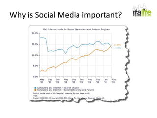 Why is Social Media important? 