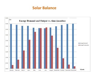 Solar Balance
 