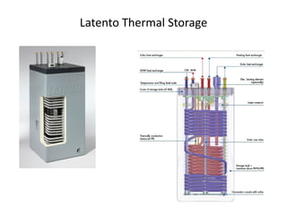 Latento Thermal Storage
 