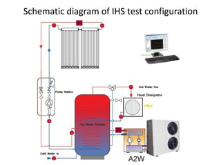 Schematic diagram of IHS test configuration
 