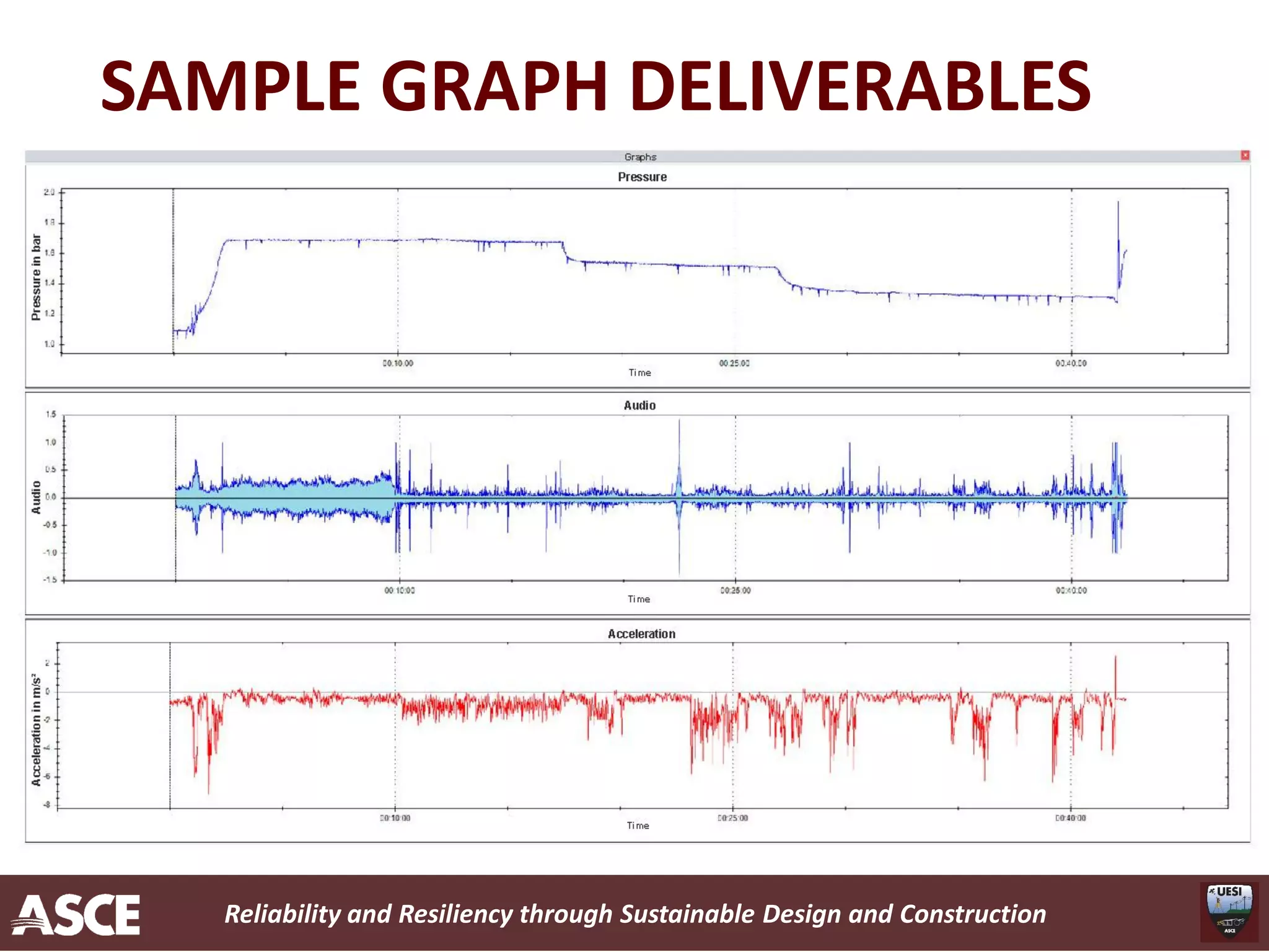 Reliability and Resiliency through Sustainable Design and Construction
SAMPLE GRAPH DELIVERABLES
 