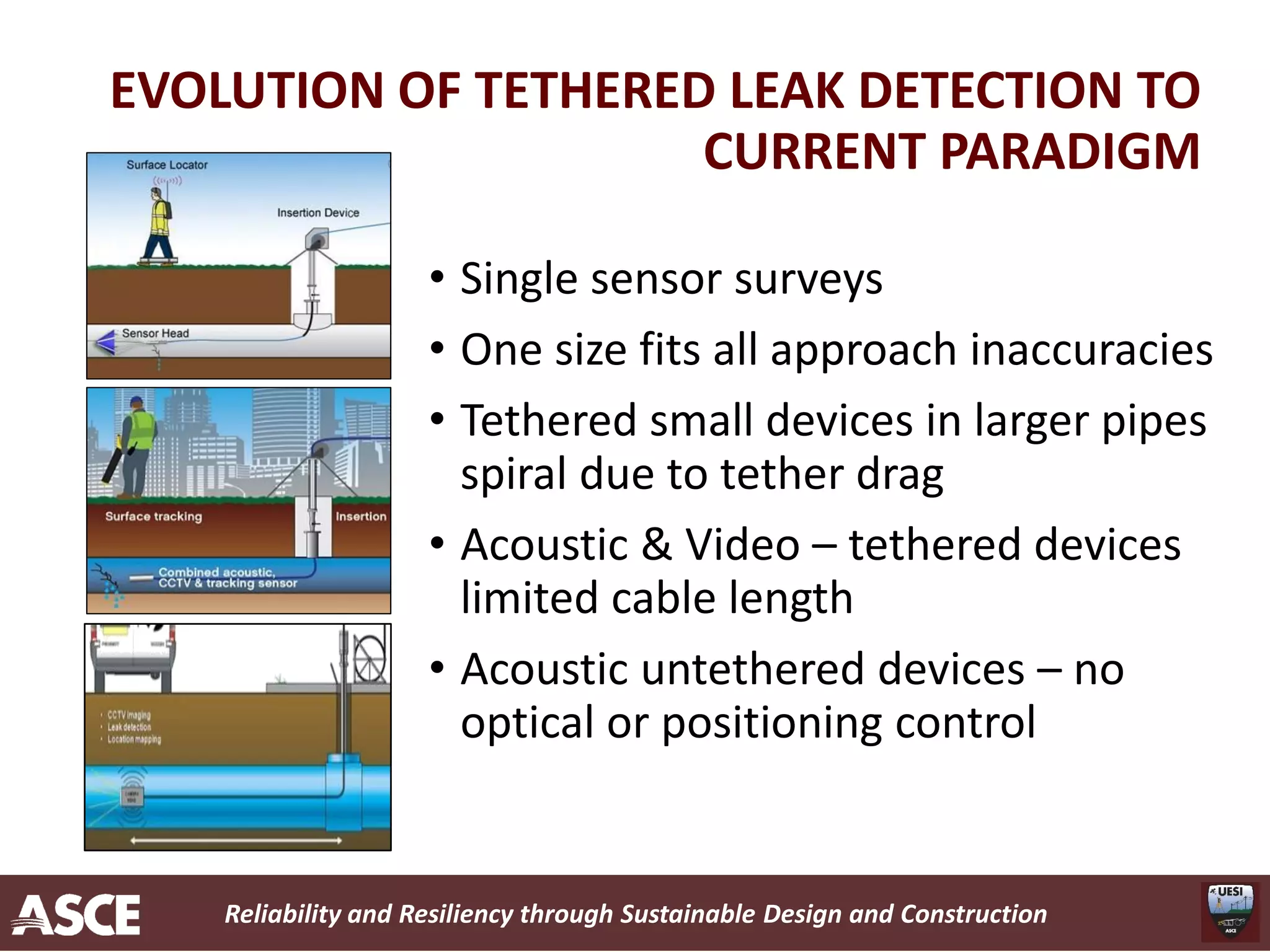 Reliability and Resiliency through Sustainable Design and Construction
EVOLUTION OF TETHERED LEAK DETECTION TO
CURRENT PARADIGM
• Single sensor surveys
• One size fits all approach inaccuracies
• Tethered small devices in larger pipes
spiral due to tether drag
• Acoustic & Video – tethered devices
limited cable length
• Acoustic untethered devices – no
optical or positioning control
 