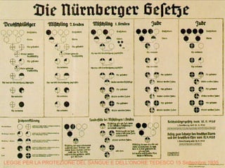 LEGGE PER LA PROTEZIONE DEL SANGUE E DELL'ONORE TEDESCO 15 Settembre 1935 
 