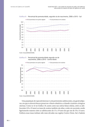 382
Saúde Brasil 2011: uma análise da situação de saúde e de evidências
selecionadas de impacto de ações de vigilância em saúde
Secretaria de Vigilância em Saúde/MS
Gráfico 8 – Percentual de prematuridade, segundo via de nascimento, 2000 a 2010 – Sul
0,0
1,0
2,0
3,0
4,0
5,0
6,0
7,0
8,0
9,0
10,0
2000
2001
2002
2003
2004
2005
2006
2007
2008
2009
2010
Percentual(%)deprematuridade
% de prematuro em parto vaginal % de prematuro em cesárea
Fonte: Sinasc/DASIS/SVS/MS.
Gráfico 9 – Percentual de prematuridade segundo via de
nascimento, 2000 a 2010 – Centro-Oeste
0,0
1,0
2,0
3,0
4,0
5,0
6,0
7,0
8,0
2000
2001
2002
2003
2004
2005
2006
2007
2008
2009
2010
Percentual(%)deprematuridade
% de prematuro em parto vaginal % de prematuro em cesárea
Fonte: Sinasc/DASIS/SVS/MS.
Uma população de especial interesse é a de parturientes adolescentes, em geral nulípa-
ras, em que se deveria buscar preservar o futuro obstétrico, evitando cicatrizes cirúrgicas
uterinas. Como se vê no Gráfico 10, assim como nas outras faixas etárias, entre as ado-
lescentes (10 a 19 anos) as taxas de cesárea também são altas e estão em ascensão, sendo
ligeiramente maiores entre as adolescentes de 15 a 19 anos do que nas de 10 a 14 anos.
Embora essas taxas tenham sido mais elevadas nas regiões Centro-Oeste, Sul e Sudeste
 