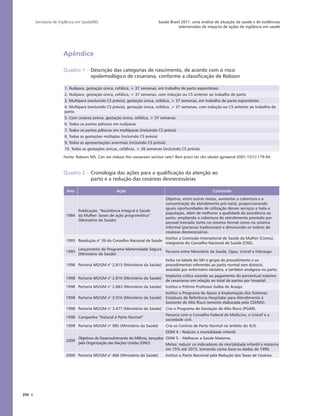 394
Saúde Brasil 2011: uma análise da situação de saúde e de evidências
selecionadas de impacto de ações de vigilância em saúde
Secretaria de Vigilância em Saúde/MS
Apêndice
Quadro 1 – Descrição das categorias de nascimento, de acordo com o risco
epidemiológico de cesariana, conforme a classificação de Robson
1. Nulípara, gestação única, cefálica, > 37 semanas, em trabalho de parto espontâneo
2. Nulípara, gestação única, cefálica, > 37 semanas, com indução ou CS anterior ao trabalho de parto
3. Multípara (excluindo CS prévia), gestação única, cefálica, > 37 semanas, em trabalho de parto espontâneo
4. Multípara (excluindo CS prévia), gestação única, cefálica, > 37 semanas, com indução ou CS anterior ao trabalho de
parto
5. Com cesárea prévia, gestação única, cefálica, > 37 semanas
6. Todos os partos pélvicos em nulíparas
7. Todos os partos pélvicos em multíparas (incluindo CS prévia)
8. Todas as gestações múltiplas (incluindo CS prévia)
9. Todas as apresentações anormais (incluindo CS prévia)
10. Todas as gestações únicas, cefálicas, < 36 semanas (incluindo CS prévia)
Fonte: Robson MS. Can we reduce the caesarean section rate? Best pract res clin obstet gynaecol 2001;15(1):179-94.
Quadro 2 – Cronologia das ações para a qualificação da atenção ao
parto e a redução das cesáreas desnecessárias
Ano Ação Conteúdo
1984
Publicação: “Assistência Integral à Saúde
da Mulher: bases de ação programática”
(Ministério da Saúde)
Objetiva, entre outras metas, aumentar a cobertura e a
concentração do atendimento pré-natal, proporcionando
iguais oportunidades de utilização desses serviços a toda a
população, além de melhorar a qualidade da assistência ao
parto, ampliando a cobertura do atendimento prestado por
pessoal treinado tanto no sistema formal como no sistema
informal (parteiras tradicionais) e diminuindo os índices de
cesáreas desnecessárias.
1993 Resolução n° 39 do Conselho Nacional de Saúde
Institui a Comissão Intersetorial de Saúde da Mulher (Cismu),
integrante do Conselho Nacional de Saúde (CNS).
1995
Lançamento do Programa Maternidade Segura
(Ministério da Saúde)
Parceria entre Ministério da Saúde, Opas, Unicef e Febrasgo.
1998 Portaria MS/GM n° 2.815 (Ministério da Saúde)
Inclui na tabela do SIH o grupo de procedimento e os
procedimentos referentes ao parto normal sem distocia,
assistido por enfermeiro obstetra, e também analgesia no parto.
1998 Portaria MS/GM n° 2.816 (Ministério da Saúde)
Implanta crítica visando ao pagamento do percentual máximo
de cesarianas em relação ao total de partos por hospital.
1998 Portaria MS/GM n° 2.883 (Ministério da Saúde) Institui o Prêmio Professor Galba de Araújo.
1998 Portaria MS/GM n° 3.016 (Ministério da Saúde)
Institui o Programa de Apoio à Implantação dos Sistemas
Estaduais de Referência Hospitalar para Atendimento à
Gestante de Alto Risco (ementa elaborada pela CDI/MS).
1998 Portaria MS/GM n° 3.477 (Ministério da Saúde) Cria o Programa de Gestação de Alto Risco (PGAR).
1998 Campanha “Natural é Parto Normal”
Parceria com o Conselho Federal de Medicina, o Unicef e a
sociedade civil.
1999 Portaria MS/GM n° 985 (Ministério da Saúde) Cria os Centros de Parto Normal no âmbito do SUS.
2000
Objetivos de Desenvolvimento do Milênio, lançados
pela Organização das Nações Unidas (ONU)
ODM 4 – Reduzir a mortalidade infantil.
ODM 5 – Melhorar a Saúde Materna.
Metas: reduzir os indicadores de mortalidade infantil e materna
em 75% até 2015, tomando como base os dados de 1990.
2000 Portaria MS/GM n° 466 (Ministério da Saúde) Institui o Pacto Nacional pela Redução das Taxas de Cesárea.
 