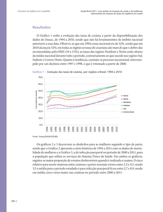 378
Saúde Brasil 2011: uma análise da situação de saúde e de evidências
selecionadas de impacto de ações de vigilância em saúde
Secretaria de Vigilância em Saúde/MS
Resultados
O Gráfico 1 exibe a evolução das taxas de cesárea a partir da disponibilização dos
dados do Sinasc, de 1994 a 2010, sendo que não há levantamentos de âmbito nacional
anteriores a essa data. Observa-se que em 1994 a taxa nacional era de 32%, sendo que em
2010 alcançou 52%; em todas as regiões as taxas de cesariana são mais do que o dobro das
recomendadas pela OMS (10 a 15%); as taxas das regiões Nordeste e Norte estão abaixo
da média nacional durante todo o período, contrariamente ao que sucede nas regiões Sul,
Sudeste e Centro-Oeste. Quanto à tendência, constata-se processo ascensional, interrom-
pido por um declínio entre 1997 e 1998, e que é retomado a partir de 2000.
Gráfico 1 – Evolução das taxas de cesárea, por regiões e Brasil, 1994 a 2010
0,0
10,0
20,0
30,0
40,0
50,0
60,0
70,0
1994
1995
1996
1997
1998
1999
2000
2001
2002
2003
2004
2005
2006
2007
2008
2009
2010
%denascidosporcesariana
Brasil
Norte
Nordeste
Sudeste
Sul
Centro-Oeste
Fonte: Sinasc/DASIS/SVS/MS.
Os gráficos 2 e 3 descrevem os desfechos para as mulheres segundo o tipo de parto,
sendo que o Gráfico 2 apresenta a série histórica de 1994 a 2011 com os dados de morta-
lidade de mulheres e o Gráfico 3, a de infecção puerperal no período de 2000 a 2011, para
a população que utiliza os serviços do Sistema Único de Saúde. Em ambos os gráficos,
registra-se maior proporção de eventos desfavoráveis quando é realizada a cesárea. O risco
relativo para morte materna entre cesáreas e partos normais variou entre 2,3 e 4,5, sendo
3,5 a média para o período estudado e para infecção puerperal ficou entre 2,7 e 8,9, sendo
em média cinco vezes maior nas cesáreas no período entre 2000 a 2011.
 