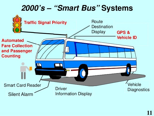 intelligent transportation systems