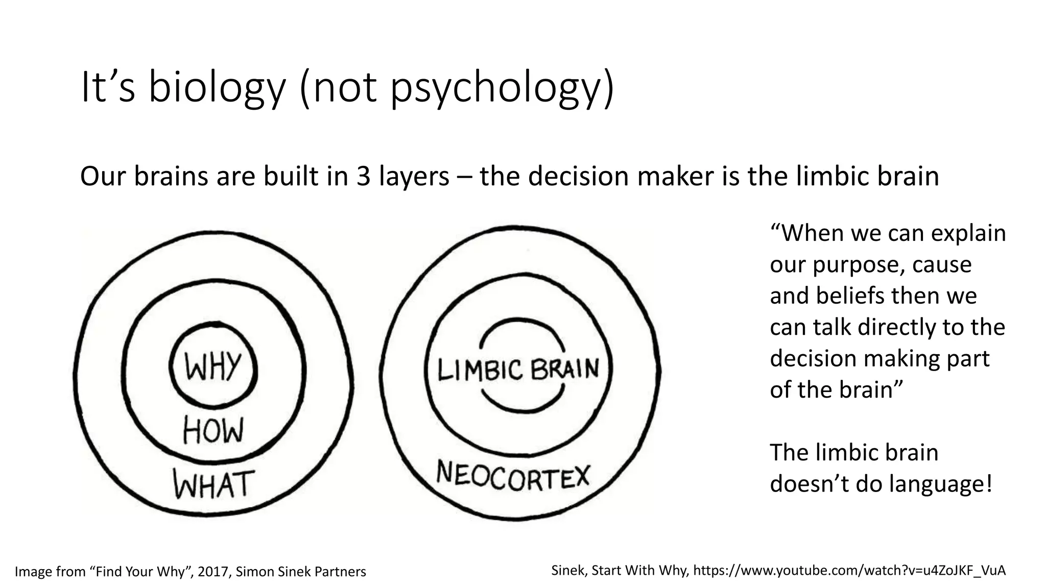 It’s biology (not psychology)
Our brains are built in 3 layers – the decision maker is the limbic brain
“When we can explain
our purpose, cause
and beliefs then we
can talk directly to the
decision making part
of the brain”
The limbic brain
doesn’t do language!
Sinek, Start With Why, https://www.youtube.com/watch?v=u4ZoJKF_VuAImage from “Find Your Why”, 2017, Simon Sinek Partners
 