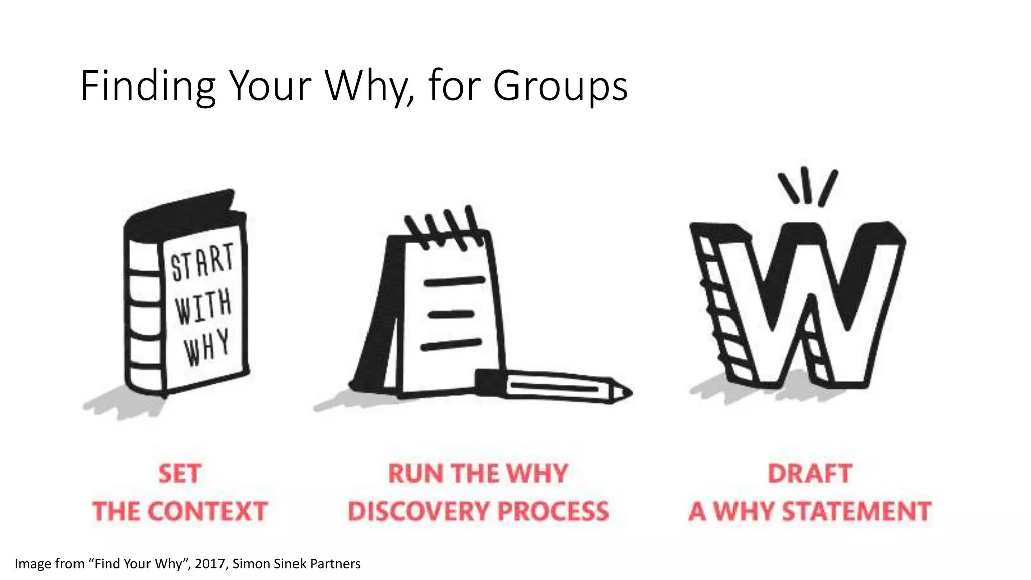 Finding Your Why, for Groups
Image from “Find Your Why”, 2017, Simon Sinek Partners
 