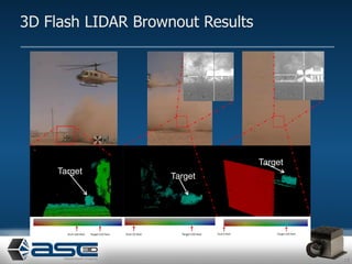 3D Flash LIDAR Brownout Results




                                  Target
     Target
                    Target




                                           15
 