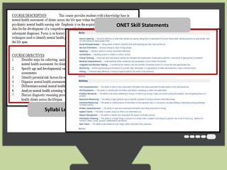 clouds give greater prominence to words that appear more frequently in the source text. 
You can tweak your clouds with different fonts, layouts, and color schemes. The images 
you create with Wordle are yours to use however you like. You can print them out, or save 
them to the Wordle gallery to share with your friends. 
Syllabi Learning Outcomes 
ONET Skill Statements 
 