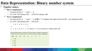 AS_Chapter_1_Information_Representation.pptx
