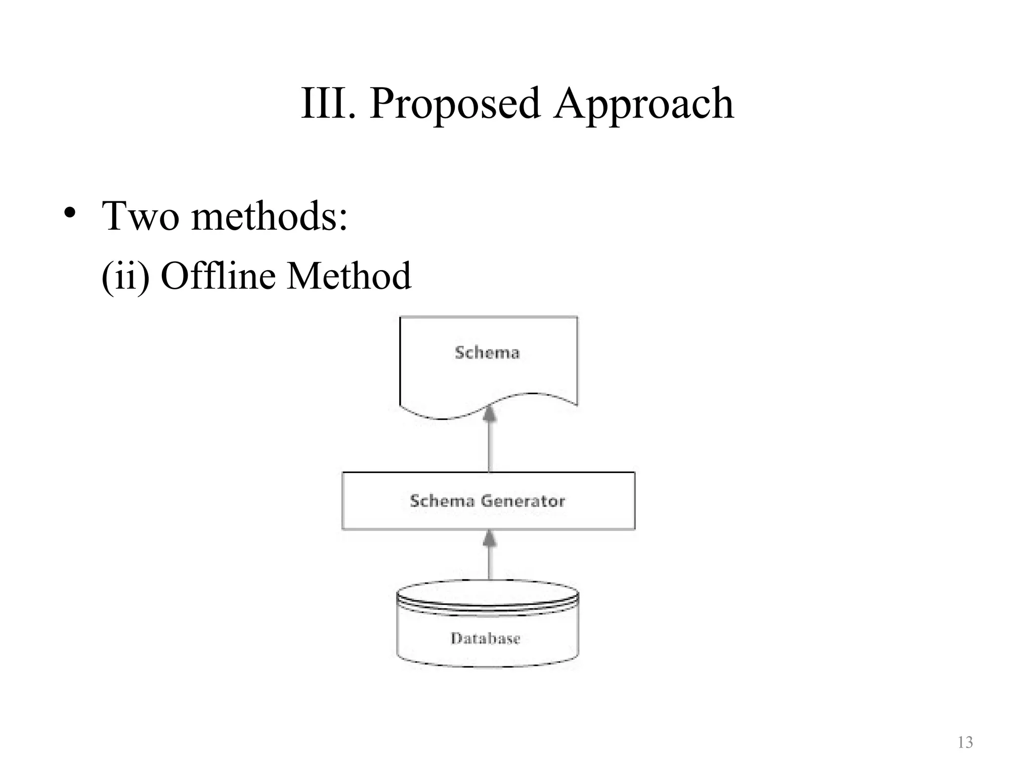 A schema generation approach for column oriented no sql data stores | PPT