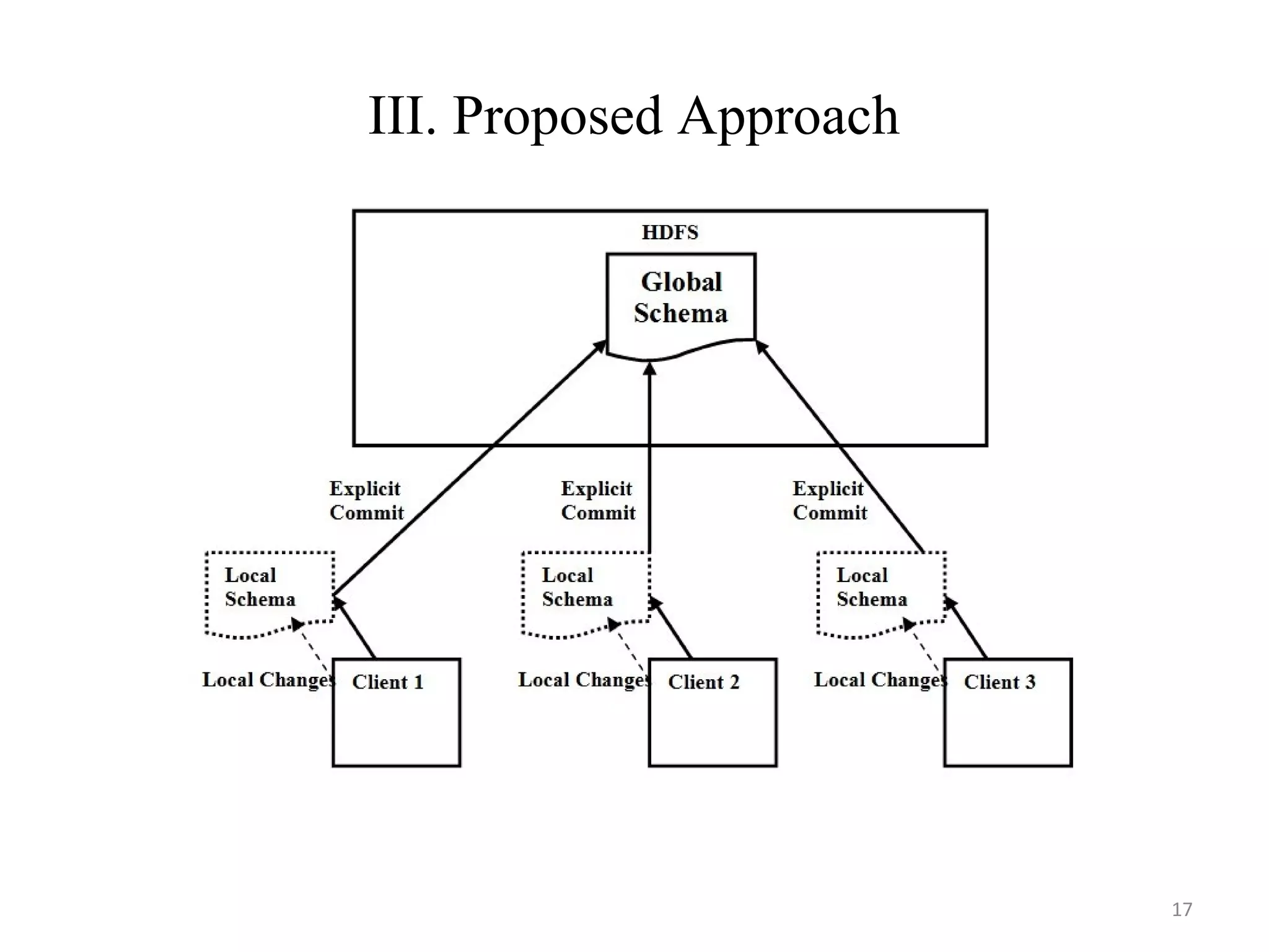 A schema generation approach for column oriented no sql data stores | PPT