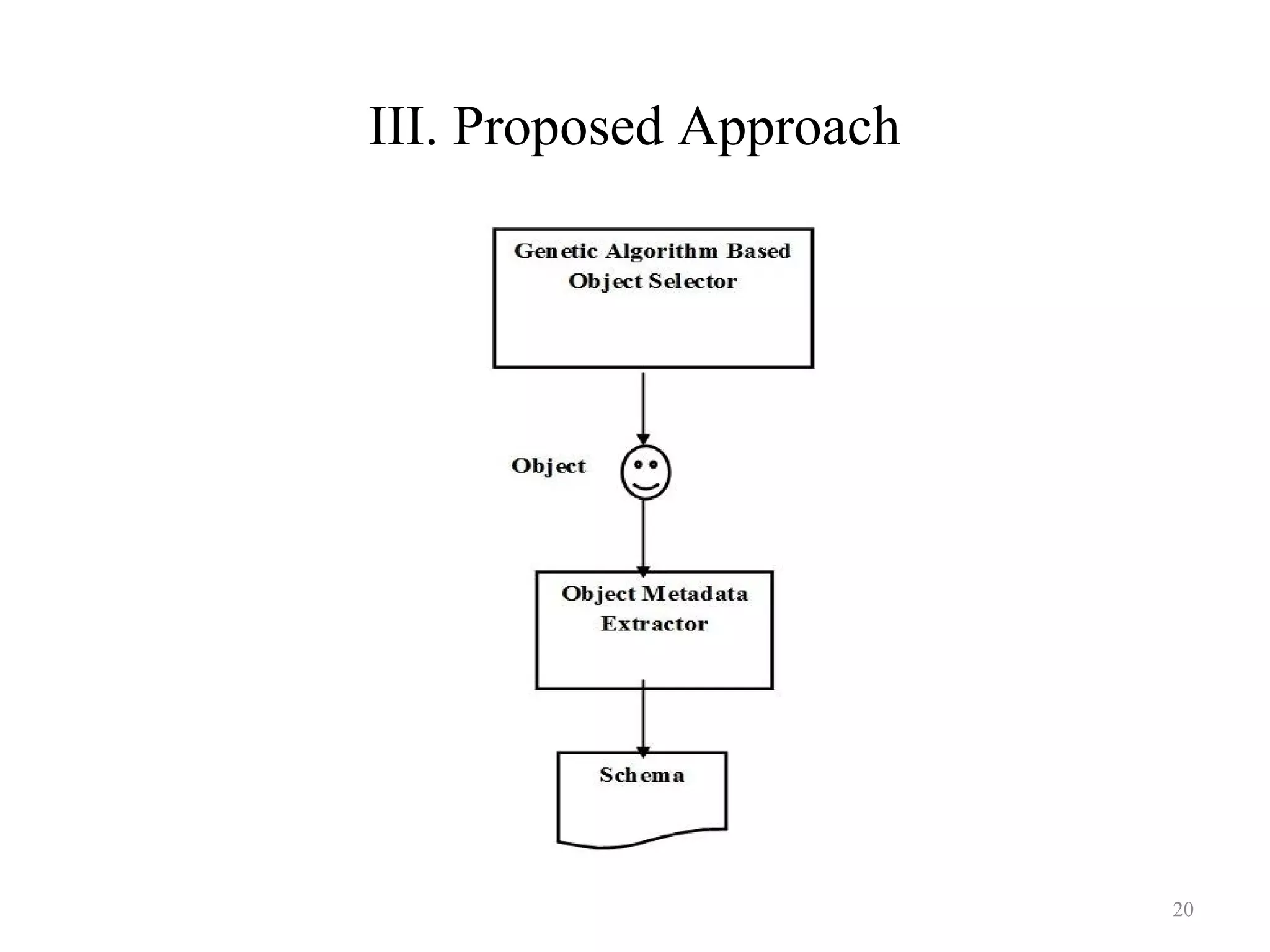 A schema generation approach for column oriented no sql data stores | PPT