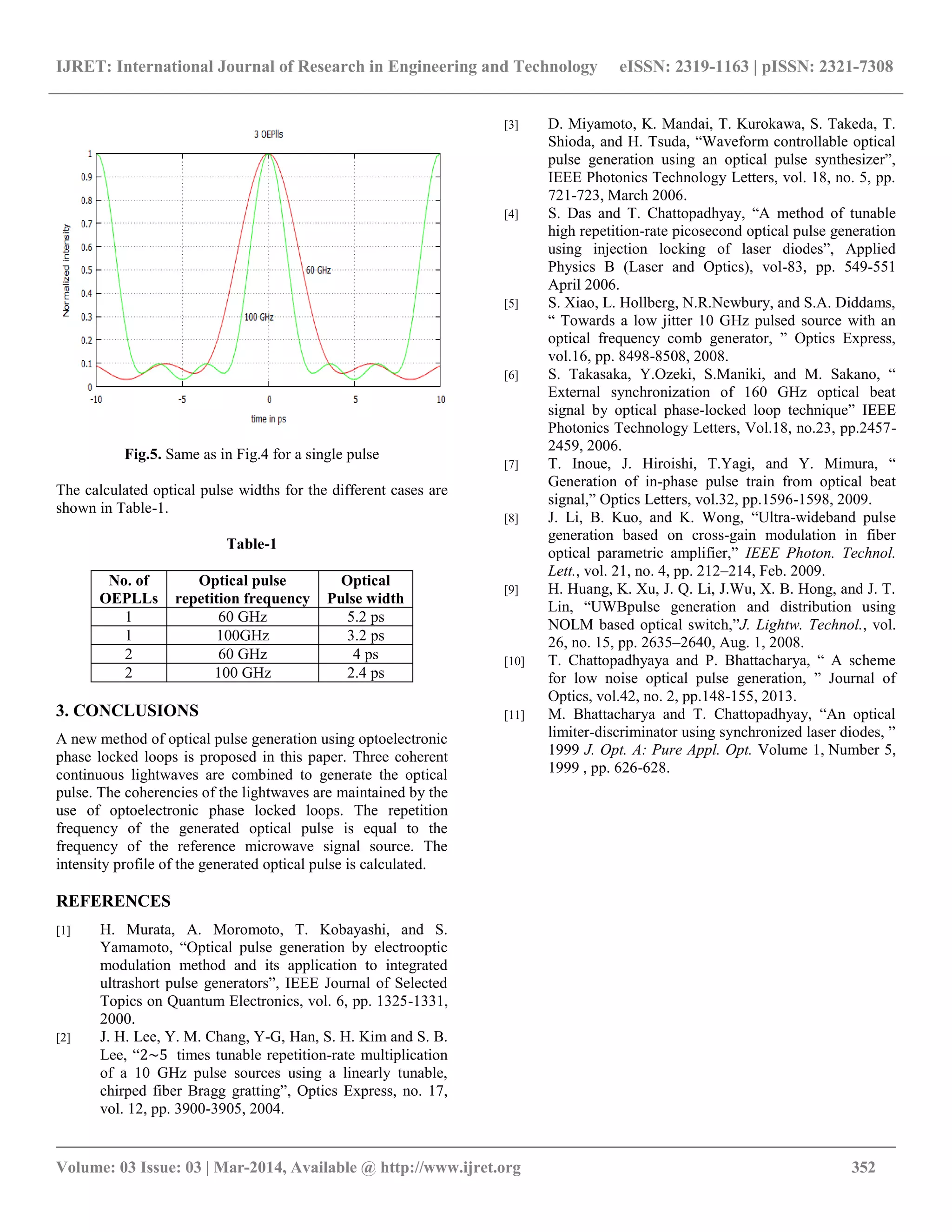 IJRET: International Journal of Research in Engineering and Technology eISSN: 2319-1163 | pISSN: 2321-7308
__________________________________________________________________________________________
Volume: 03 Issue: 03 | Mar-2014, Available @ http://www.ijret.org 352
Fig.5. Same as in Fig.4 for a single pulse
The calculated optical pulse widths for the different cases are
shown in Table-1.
Table-1
No. of
OEPLLs
Optical pulse
repetition frequency
Optical
Pulse width
1 60 GHz 5.2 ps
1 100GHz 3.2 ps
2 60 GHz 4 ps
2 100 GHz 2.4 ps
3. CONCLUSIONS
A new method of optical pulse generation using optoelectronic
phase locked loops is proposed in this paper. Three coherent
continuous lightwaves are combined to generate the optical
pulse. The coherencies of the lightwaves are maintained by the
use of optoelectronic phase locked loops. The repetition
frequency of the generated optical pulse is equal to the
frequency of the reference microwave signal source. The
intensity profile of the generated optical pulse is calculated.
REFERENCES
[1] H. Murata, A. Moromoto, T. Kobayashi, and S.
Yamamoto, “Optical pulse generation by electrooptic
modulation method and its application to integrated
ultrashort pulse generators”, IEEE Journal of Selected
Topics on Quantum Electronics, vol. 6, pp. 1325-1331,
2000.
[2] J. H. Lee, Y. M. Chang, Y-G, Han, S. H. Kim and S. B.
Lee, “2~5 times tunable repetition-rate multiplication
of a 10 GHz pulse sources using a linearly tunable,
chirped fiber Bragg gratting”, Optics Express, no. 17,
vol. 12, pp. 3900-3905, 2004.
[3] D. Miyamoto, K. Mandai, T. Kurokawa, S. Takeda, T.
Shioda, and H. Tsuda, “Waveform controllable optical
pulse generation using an optical pulse synthesizer”,
IEEE Photonics Technology Letters, vol. 18, no. 5, pp.
721-723, March 2006.
[4] S. Das and T. Chattopadhyay, “A method of tunable
high repetition-rate picosecond optical pulse generation
using injection locking of laser diodes”, Applied
Physics B (Laser and Optics), vol-83, pp. 549-551
April 2006.
[5] S. Xiao, L. Hollberg, N.R.Newbury, and S.A. Diddams,
“ Towards a low jitter 10 GHz pulsed source with an
optical frequency comb generator, ” Optics Express,
vol.16, pp. 8498-8508, 2008.
[6] S. Takasaka, Y.Ozeki, S.Maniki, and M. Sakano, “
External synchronization of 160 GHz optical beat
signal by optical phase-locked loop technique” IEEE
Photonics Technology Letters, Vol.18, no.23, pp.2457-
2459, 2006.
[7] T. Inoue, J. Hiroishi, T.Yagi, and Y. Mimura, “
Generation of in-phase pulse train from optical beat
signal,” Optics Letters, vol.32, pp.1596-1598, 2009.
[8] J. Li, B. Kuo, and K. Wong, “Ultra-wideband pulse
generation based on cross-gain modulation in fiber
optical parametric amplifier,” IEEE Photon. Technol.
Lett., vol. 21, no. 4, pp. 212–214, Feb. 2009.
[9] H. Huang, K. Xu, J. Q. Li, J.Wu, X. B. Hong, and J. T.
Lin, “UWBpulse generation and distribution using
NOLM based optical switch,”J. Lightw. Technol., vol.
26, no. 15, pp. 2635–2640, Aug. 1, 2008.
[10] T. Chattopadhyaya and P. Bhattacharya, “ A scheme
for low noise optical pulse generation, ” Journal of
Optics, vol.42, no. 2, pp.148-155, 2013.
[11] M. Bhattacharya and T. Chattopadhyay, “An optical
limiter-discriminator using synchronized laser diodes, ”
1999 J. Opt. A: Pure Appl. Opt. Volume 1, Number 5,
1999 , pp. 626-628.
 