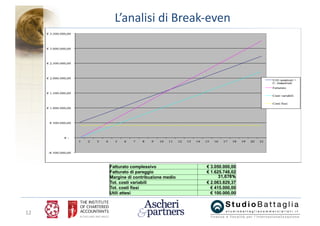 Break-even analysis e Flussi di cassa negli investimenti all'estero. Catania 29.03.2017. Paolo Battaglia