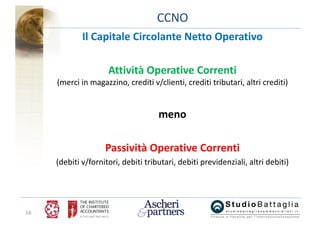 16
CCNO
Il	Capitale	Circolante	Netto	Operativo
Attività	Operative	Correnti
(merci	in	magazzino,	crediti	v/clienti,	crediti...