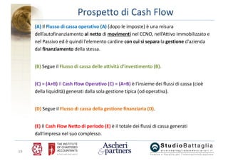 19
(A)	Il	Flusso	di	cassa	operativo	(A)	(dopo	le	imposte)	è	una	misura	
dell’autofinanziamento	al	netto	di	movimenti nel	C...