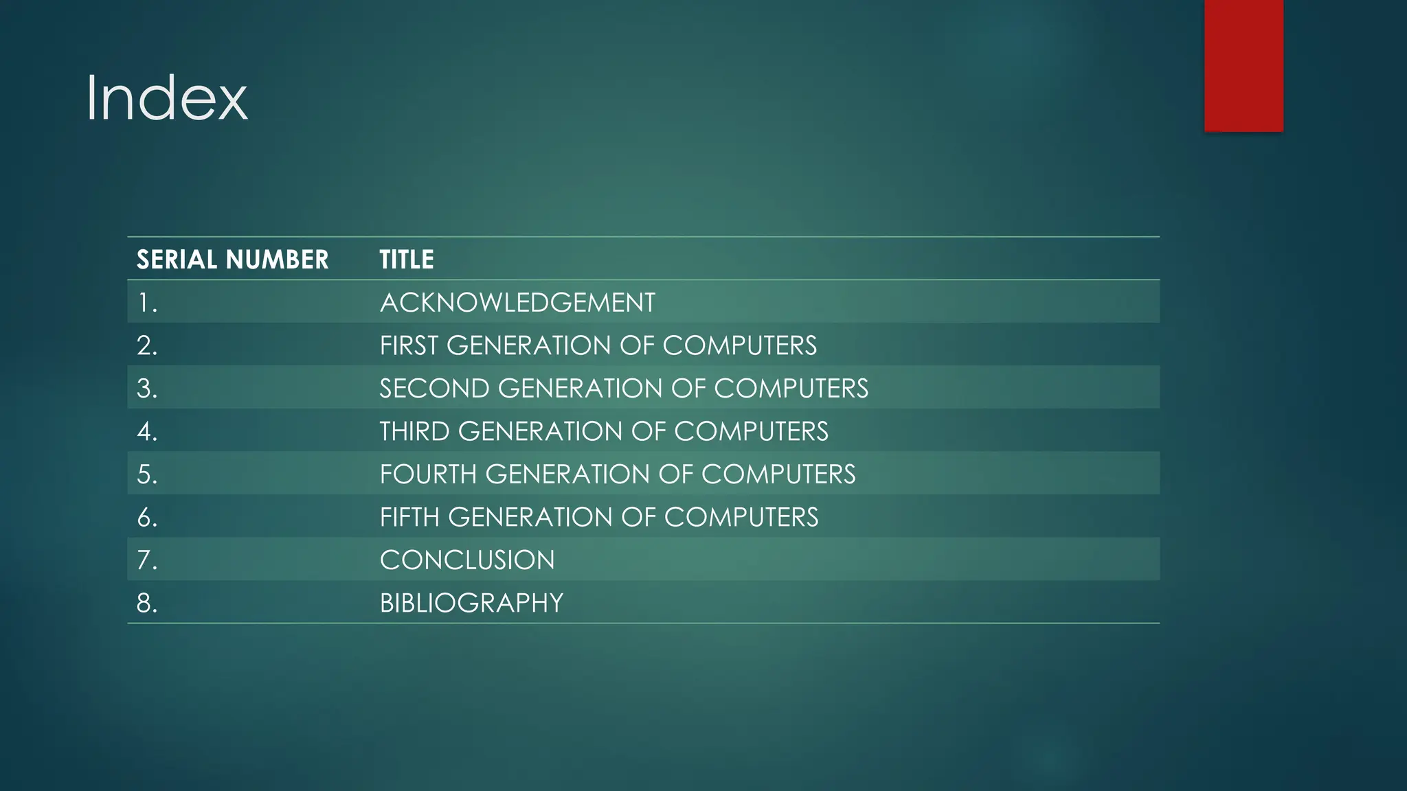 Index
SERIAL NUMBER TITLE
1. ACKNOWLEDGEMENT
2. FIRST GENERATION OF COMPUTERS
3. SECOND GENERATION OF COMPUTERS
4. THIRD GENERATION OF COMPUTERS
5. FOURTH GENERATION OF COMPUTERS
6. FIFTH GENERATION OF COMPUTERS
7. CONCLUSION
8. BIBLIOGRAPHY
 