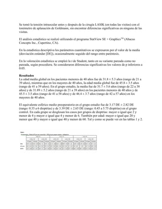 Se tomó la tensión intraocular antes y después de la cirugía LASIK (en todas las visitas) con el
tonómetro de aplanación de Goldmann, sin encontrar diferencias significativas en ninguna de las
visitas.

El análisis estadístico se realizó utilizando el programa StatView SE + GraphicsTM (Abacus
Concepts Inc., Cupertino, CA).

En la estadística descriptiva los parámetros cuantitativos se expresaron por el valor de la media
(desviación estándar [DE]), ocasionalmente seguido del rango entre paréntesis.

En la valoración estadística se empleó la t de Student, tanto en su variante pareada como no
pareada, según procediera. Se consideraron diferencias significativas los valores de p inferiores a
0.05.

Resultados
La edad media global en los pacientes menores de 40 años fue de 31.8 ± 5.3 años (rango de 21 a
39 años), mientras que en los mayores de 40 años, la edad media global fue de 45.8 ± 3.5 años
(rango de 41 a 59 años). En el grupo estudio, la media fue de 31.7 ± 5.6 años (rango de 22 a 38
años) y de 31.89 ± 5.2 años (rango de 21 a 39 años) en los pacientes menores de 40 años y de
45.5 ± 3.5 años (rango de 41 a 58 años) y de 46.4 ± 3.7 años (rango de 42 a 57 años) en los
mayores de 40 años.

El equivalente esférico medio preoperatorio en el grupo estudio fue de 3.17 DE ± 2.82 DE
(rango: 0.35 a 6 dioptrías) y de 3.39 DE ± 2.65 DE (rango: 0.45 a 5.75 dioptrías) en el grupo
control. En cada grupo se desglosan los casos por grupos de dioptrías: mayor o igual que 2 y
menor de 4 y mayor o igual que 4 y menor de 6. También por edad: mayor o igual que 20 y
menor que 40 y mayor o igual que 40 y menor de 60. Tal y como se puede ver en las tablas 1 y 2.
 