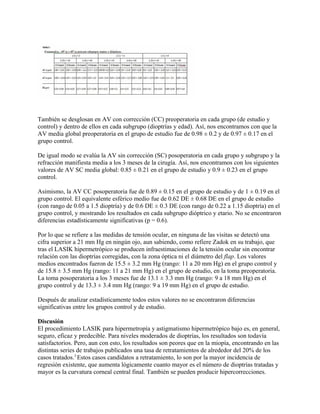 También se desglosan en AV con corrección (CC) preoperatoria en cada grupo (de estudio y
control) y dentro de ellos en cada subgrupo (dioptrías y edad). Así, nos encontramos con que la
AV media global preoperatoria en el grupo de estudio fue de 0.98 ± 0.2 y de 0.97 ± 0.17 en el
grupo control.

De igual modo se evalúa la AV sin corrección (SC) posoperatoria en cada grupo y subgrupo y la
refracción manifiesta media a los 3 meses de la cirugía. Así, nos encontramos con los siguientes
valores de AV SC media global: 0.85 ± 0.21 en el grupo de estudio y 0.9 ± 0.23 en el grupo
control.

Asimismo, la AV CC posoperatoria fue de 0.89 ± 0.15 en el grupo de estudio y de 1 ± 0.19 en el
grupo control. El equivalente esférico medio fue de 0.62 DE ± 0.68 DE en el grupo de estudio
(con rango de 0.05 a 1.5 dioptría) y de 0.6 DE ± 0.3 DE (con rango de 0.22 a 1.15 dioptría) en el
grupo control, y mostrando los resultados en cada subgrupo dióptrico y etario. No se encontraron
diferencias estadísticamente significativas (p = 0.6).

Por lo que se refiere a las medidas de tensión ocular, en ninguna de las visitas se detectó una
cifra superior a 21 mm Hg en ningún ojo, aun sabiendo, como refiere Zadok en su trabajo, que
tras el LASIK hipermetrópico se producen infraestimaciones de la tensión ocular sin encontrar
relación con las dioptrías corregidas, con la zona óptica ni el diámetro del flap. Los valores
medios encontrados fueron de 15.5 ± 3.2 mm Hg (rango: 11 a 20 mm Hg) en el grupo control y
de 15.8 ± 3.5 mm Hg (rango: 11 a 21 mm Hg) en el grupo de estudio, en la toma preoperatoria.
La toma posoperatoria a los 3 meses fue de 13.1 ± 3.3 mm Hg (rango: 9 a 18 mm Hg) en el
grupo control y de 13.3 ± 3.4 mm Hg (rango: 9 a 19 mm Hg) en el grupo de estudio.

Después de analizar estadísticamente todos estos valores no se encontraron diferencias
significativas entre los grupos control y de estudio.

Discusión
El procedimiento LASIK para hipermetropía y astigmatismo hipermetrópico bajo es, en general,
seguro, eficaz y predecible. Para niveles moderados de dioptrías, los resultados son todavía
satisfactorios. Pero, aun con esto, los resultados son peores que en la miopía, encontrando en las
distintas series de trabajos publicados una tasa de retratamientos de alrededor del 20% de los
casos tratados.3 Estos casos candidatos a retratamiento, lo son por la mayor incidencia de
regresión existente, que aumenta lógicamente cuanto mayor es el número de dioptrías tratadas y
mayor es la curvatura corneal central final. También se pueden producir hipercorrecciones.
 