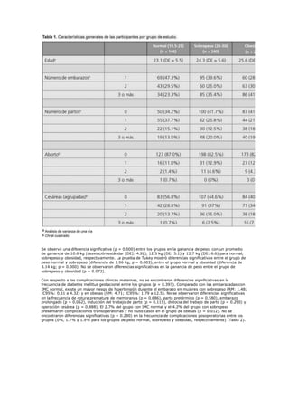 Se observó una diferencia significativa (p = 0.000) entre los grupos en la ganancia de peso, con un promedio
de ganancia de 10.6 kg (desviación estándar [DE]: 4.92), 12.5 kg (DE: 5.1) y 13.7 kg (DE: 6.6) para normal,
sobrepeso y obesidad, respectivamente. La prueba de Tukey mostró diferencias significativas entre el grupo de
peso normal y sobrepeso (diferencia de 1.96 kg; p = 0.003), entre el grupo normal y obesidad (diferencia de
3.14 kg; p = 0.000). No se observaron diferencias significativas en la ganancia de peso entre el grupo de
sobrepeso y obesidad (p = 0.072).

Con respecto a las complicaciones clínicas maternas, no se encontraron diferencias significativas en la
frecuencia de diabetes mellitus gestacional entre los grupos (p = 0.397). Comparado con las embarazadas con
IMC normal, existe un mayor riesgo de hipertensión durante el embarazo en mujeres con sobrepeso (RM: 1.48;
IC95%: 0.51 a 4.32) y en obesas (RM: 4.71; IC95%: 1.79 a 12.5). No se observaron diferencias significativas
en la frecuencia de rotura prematura de membranas (p = 0.686), parto pretérmino (p = 0.580), embarazo
prolongado (p = 0.062), inducción del trabajo de parto (p = 0.115), distocia del trabajo de parto (p = 0.290) y
operación cesárea (p = 0.988). El 2.7% del grupo con IMC normal y el 4.2% del grupo con sobrepeso
presentaron complicaciones transoperatorias y no hubo casos en el grupo de obesas (p = 0.012). No se
encontraron diferencias significativas (p = 0.290) en la frecuencia de complicaciones posoperatorias entre los
grupos (0%, 1.7% y 1.9% para los grupos de peso normal, sobrepeso y obesidad, respectivamente) (Tabla 2).
 