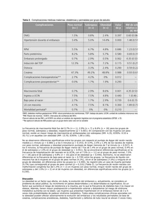 La frecuencia de macrosomía fetal fue del 0.7% (n = 1), 2.9% (n = 7) y 8.6% (n = 18) para los grupos de
peso normal, sobrepeso y obesidad, respectivamente (p = 0.001). En comparación con las mujeres con peso
normal, existe un mayor riesgo de macrosomía en embarazadas con sobrepeso (RM: 4.35; IC95%: 0.53 a
35.71) y en aquellas con obesidad (RM: 13.70; IC95%: 1.80 a 100).

No se observaron diferencias significativas entre los grupos con respecto al puntaje de Apgar del recién nacido
medido a 1 minuto (p = 0.580) y a los 5 minutos (p = 0.143). El 3.4%, 2.5% y 1.9% de los nacidos de madres
con peso normal, sobrepeso y obesidad presentaron puntajes de Apgar menores de 7 al minuto (p = 0.527). A
los 5 minutos, la frecuencia de puntaje de Apgar menor de 7 fue de 1.4% en el grupo de peso normal, 0.4% en
el de sobrepeso y 1.0% en el grupo de obesidad (p = 0.551). No se encontraron diferencias significativas en la
frecuencia de hospitalización del neonato en la UCIN, con el 7.5% (n = 11) en el grupo de peso normal, 7.5%
(n = 18) para el de sobrepeso y 4.8% (n = 10) para el de obesidad (p = 0.440). Asimismo, no se observaron
diferencias en la frecuencia de bajo peso al nacer (p = 0.739) entre los grupos. La frecuencia de líquido con
meconio fue de 6 mujeres en el grupo de peso normal (4.1%), 18 en el de sobrepeso (7.5%) y ninguna en el
grupo de obesidad, sin diferencias entre los grupos (p = 0.300). Se registró sólo un caso de muerte perinatal
(0.7%) que correspondió al grupo de peso normal (p = 0.210) (Tabla 2). La frecuencia de recién nacidos con
malformación congénita fue del 1.4% (n = 2) en mujeres con peso normal, ningún recién nacido del grupo de
sobrepeso y del 1.0% (n = 2) en el de mujeres con obesidad, sin diferencias significativas entre los grupos (p =
0.230).


Discusión
La obesidad es un factor que afecta, sin duda, la evolución del embarazo y, actualmente, se considera un
problema de salud pública. Su incremento en países desarrollados y no desarrollados es significativo. Es un
factor que aumenta el riesgo de resistencia a la insulina, por lo que la frecuencia de diabetes tipo 2 es mayor en
obesos. Además, tienen mayor predisposición a hipertensión arterial y dislipidemia (el riesgo de síndrome
metabólico aumenta con la edad). Las mujeres que presentan hipertensión en el embarazo tienen de 3 a 5
veces más probabilidades de padecer síndrome metabólico. Todos estas complicaciones clínicas asociadas con
la obesidad pueden afectar adversamente la evolución del embarazo y los resultados perinatales (la tasa de
cesárea, complicaciones anestésicas, diabetes, hipertensión y defectos de tubo neural se elevan 3 veces más).
 