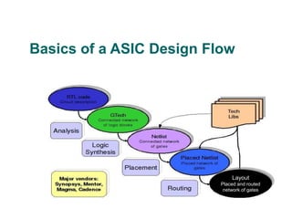ASCIC.ppt