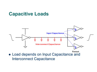 Common Capacitive Load Examples ASCIC.ppt