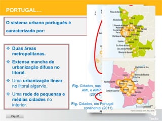 PORTUGAL…
 Duas áreas
metropolitanas.
 Extensa mancha de
urbanização difusa no
litoral.
 Uma urbanização linear
no litoral algarvio.
 Uma rede de pequenas e
médias cidades no
interior.
O sistema urbano português é
caracterizado por:
Fig. Cidades, nas
AML e AMP
(2011).
Pág. 87
Fig. Cidades, em Portugal
continental (2011).
 