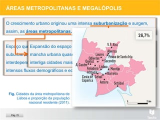 Espaço que inclui a cidade principal (metrópole) e a área
suburbana, onde se estabelecem relações de forte
interdependência (emprego, comércio, serviços, etc.), com
intensos fluxos demográficos e económicos.
ÁREAS METROPOLITANAS E MEGALÓPOLIS
O crescimento urbano originou uma intensa suburbanização e surgem,
assim, as áreas metropolitanas.
Expansão do espaço edificado para as periferias, numa
mancha urbana quase contínua que, muitas vezes, absorve e
interliga cidades mais pequenas e faz surgir outras novas.
Fig. Cidades da área metropolitana de
Lisboa e proporção da população
nacional residente (2011).
Pág. 70
 