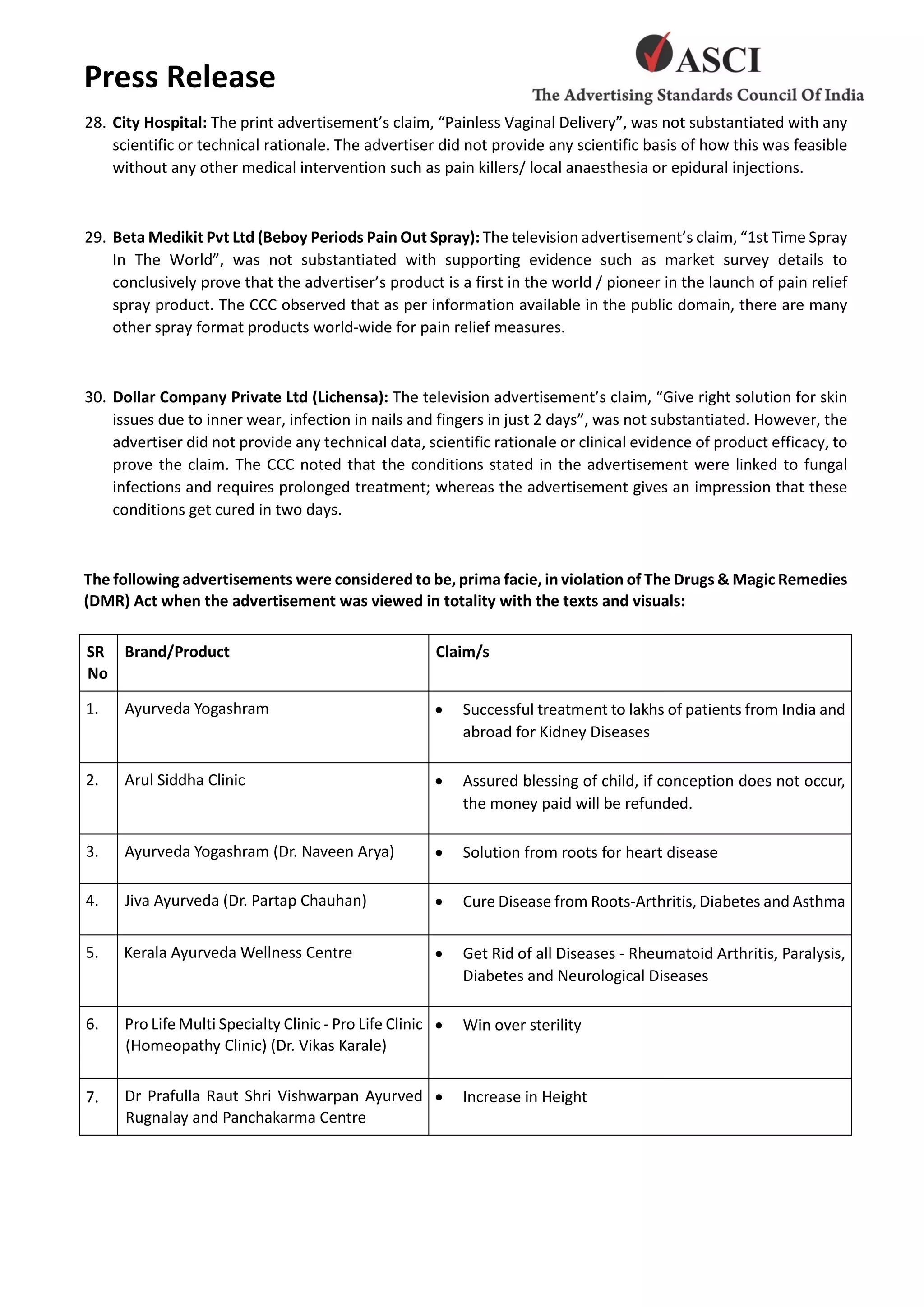 Press Release
28. City Hospital: The print advertisement’s claim, “Painless Vaginal Delivery”, was not substantiated with any
scientific or technical rationale. The advertiser did not provide any scientific basis of how this was feasible
without any other medical intervention such as pain killers/ local anaesthesia or epidural injections.
29. Beta Medikit Pvt Ltd (Beboy Periods Pain Out Spray): The television advertisement’s claim, “1st Time Spray
In The World”, was not substantiated with supporting evidence such as market survey details to
conclusively prove that the advertiser’s product is a first in the world / pioneer in the launch of pain relief
spray product. The CCC observed that as per information available in the public domain, there are many
other spray format products world-wide for pain relief measures.
30. Dollar Company Private Ltd (Lichensa): The television advertisement’s claim, “Give right solution for skin
issues due to inner wear, infection in nails and fingers in just 2 days”, was not substantiated. However, the
advertiser did not provide any technical data, scientific rationale or clinical evidence of product efficacy, to
prove the claim. The CCC noted that the conditions stated in the advertisement were linked to fungal
infections and requires prolonged treatment; whereas the advertisement gives an impression that these
conditions get cured in two days.
The following advertisements were considered to be, prima facie, in violation of The Drugs & Magic Remedies
(DMR) Act when the advertisement was viewed in totality with the texts and visuals:
SR
No
Brand/Product Claim/s
1. Ayurveda Yogashram  Successful treatment to lakhs of patients from India and
abroad for Kidney Diseases
2. Arul Siddha Clinic  Assured blessing of child, if conception does not occur,
the money paid will be refunded.
3. Ayurveda Yogashram (Dr. Naveen Arya)  Solution from roots for heart disease
4. Jiva Ayurveda (Dr. Partap Chauhan)  Cure Disease from Roots-Arthritis, Diabetes and Asthma
5. Kerala Ayurveda Wellness Centre  Get Rid of all Diseases - Rheumatoid Arthritis, Paralysis,
Diabetes and Neurological Diseases
6. Pro Life Multi Specialty Clinic - Pro Life Clinic
(Homeopathy Clinic) (Dr. Vikas Karale)
 Win over sterility
7. Dr Prafulla Raut Shri Vishwarpan Ayurved
Rugnalay and Panchakarma Centre
 Increase in Height
 