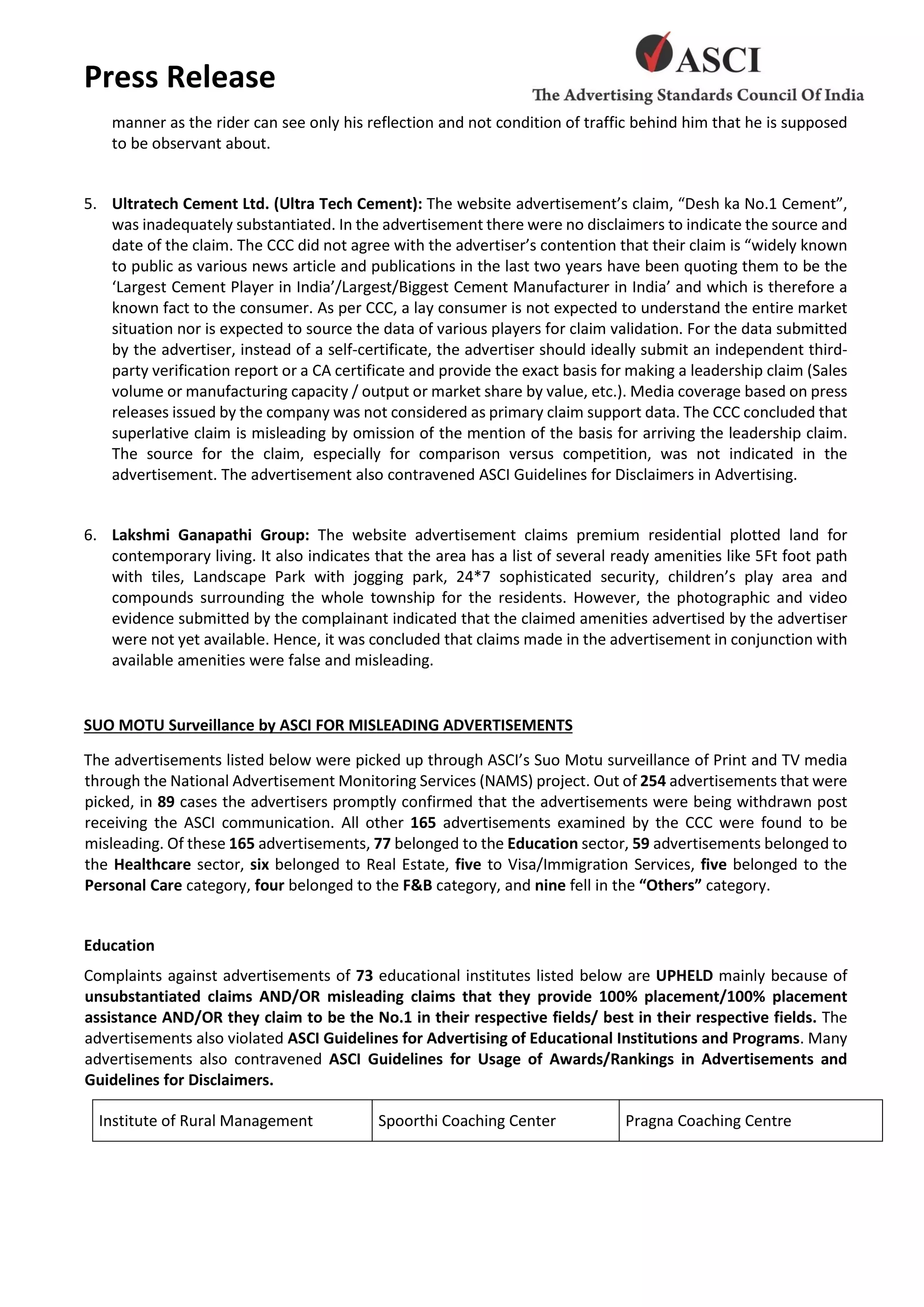 Press Release
manner as the rider can see only his reflection and not condition of traffic behind him that he is supposed
to be observant about.
5. Ultratech Cement Ltd. (Ultra Tech Cement): The website advertisement’s claim, “Desh ka No.1 Cement”,
was inadequately substantiated. In the advertisement there were no disclaimers to indicate the source and
date of the claim. The CCC did not agree with the advertiser’s contention that their claim is “widely known
to public as various news article and publications in the last two years have been quoting them to be the
‘Largest Cement Player in India’/Largest/Biggest Cement Manufacturer in India’ and which is therefore a
known fact to the consumer. As per CCC, a lay consumer is not expected to understand the entire market
situation nor is expected to source the data of various players for claim validation. For the data submitted
by the advertiser, instead of a self-certificate, the advertiser should ideally submit an independent third-
party verification report or a CA certificate and provide the exact basis for making a leadership claim (Sales
volume or manufacturing capacity / output or market share by value, etc.). Media coverage based on press
releases issued by the company was not considered as primary claim support data. The CCC concluded that
superlative claim is misleading by omission of the mention of the basis for arriving the leadership claim.
The source for the claim, especially for comparison versus competition, was not indicated in the
advertisement. The advertisement also contravened ASCI Guidelines for Disclaimers in Advertising.
6. Lakshmi Ganapathi Group: The website advertisement claims premium residential plotted land for
contemporary living. It also indicates that the area has a list of several ready amenities like 5Ft foot path
with tiles, Landscape Park with jogging park, 24*7 sophisticated security, children’s play area and
compounds surrounding the whole township for the residents. However, the photographic and video
evidence submitted by the complainant indicated that the claimed amenities advertised by the advertiser
were not yet available. Hence, it was concluded that claims made in the advertisement in conjunction with
available amenities were false and misleading.
SUO MOTU Surveillance by ASCI FOR MISLEADING ADVERTISEMENTS
The advertisements listed below were picked up through ASCI’s Suo Motu surveillance of Print and TV media
through the National Advertisement Monitoring Services (NAMS) project. Out of 254 advertisements that were
picked, in 89 cases the advertisers promptly confirmed that the advertisements were being withdrawn post
receiving the ASCI communication. All other 165 advertisements examined by the CCC were found to be
misleading. Of these 165 advertisements, 77 belonged to the Education sector, 59 advertisements belonged to
the Healthcare sector, six belonged to Real Estate, five to Visa/Immigration Services, five belonged to the
Personal Care category, four belonged to the F&B category, and nine fell in the “Others” category.
Education
Complaints against advertisements of 73 educational institutes listed below are UPHELD mainly because of
unsubstantiated claims AND/OR misleading claims that they provide 100% placement/100% placement
assistance AND/OR they claim to be the No.1 in their respective fields/ best in their respective fields. The
advertisements also violated ASCI Guidelines for Advertising of Educational Institutions and Programs. Many
advertisements also contravened ASCI Guidelines for Usage of Awards/Rankings in Advertisements and
Guidelines for Disclaimers.
Institute of Rural Management Spoorthi Coaching Center Pragna Coaching Centre
 