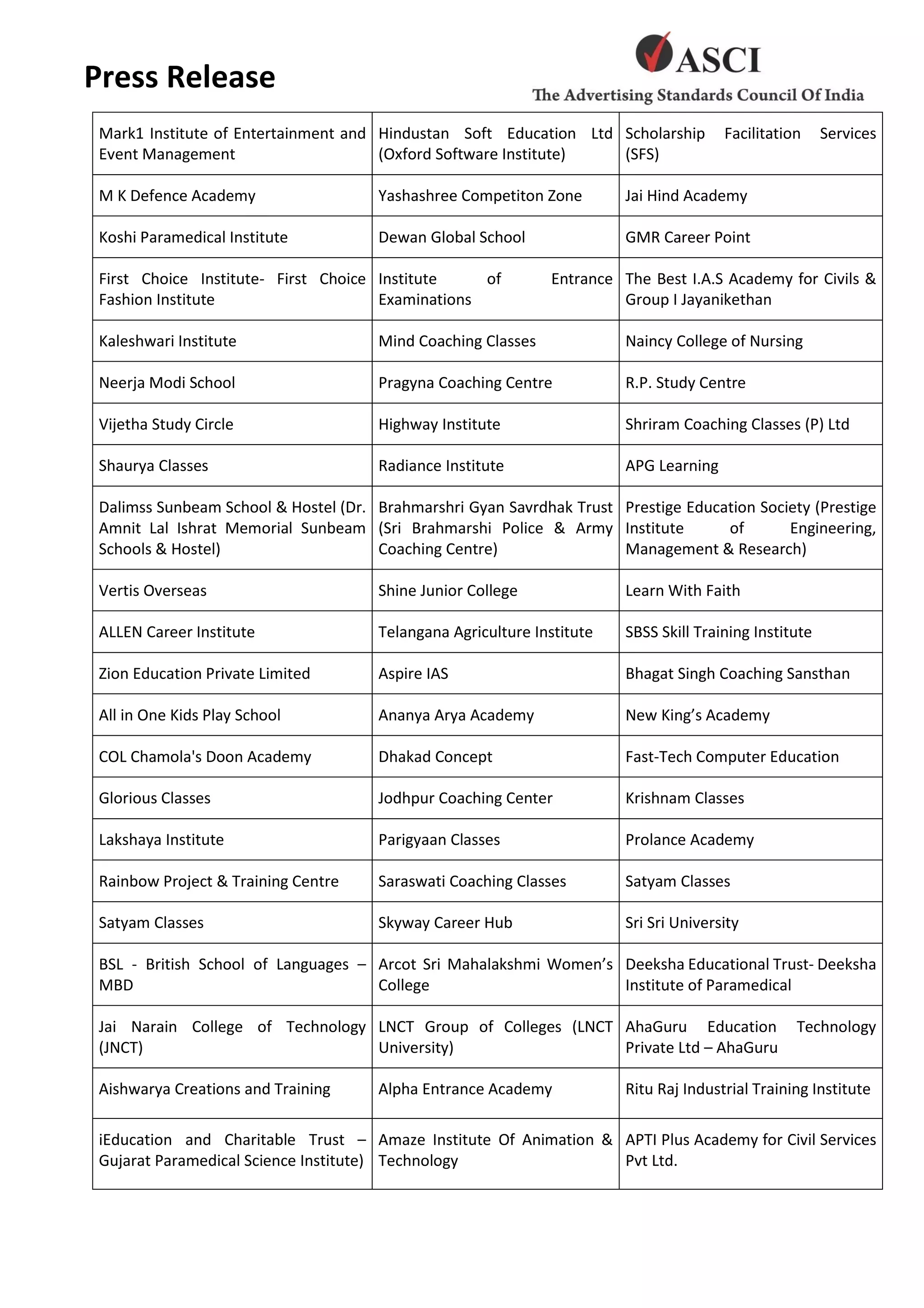 Press Release
Mark1 Institute of Entertainment and
Event Management
Hindustan Soft Education Ltd
(Oxford Software Institute)
Scholarship Facilitation Services
(SFS)
M K Defence Academy Yashashree Competiton Zone Jai Hind Academy
Koshi Paramedical Institute Dewan Global School GMR Career Point
First Choice Institute- First Choice
Fashion Institute
Institute of Entrance
Examinations
The Best I.A.S Academy for Civils &
Group I Jayanikethan
Kaleshwari Institute Mind Coaching Classes Naincy College of Nursing
Neerja Modi School Pragyna Coaching Centre R.P. Study Centre
Vijetha Study Circle Highway Institute Shriram Coaching Classes (P) Ltd
Shaurya Classes Radiance Institute APG Learning
Dalimss Sunbeam School & Hostel (Dr.
Amnit Lal Ishrat Memorial Sunbeam
Schools & Hostel)
Brahmarshri Gyan Savrdhak Trust
(Sri Brahmarshi Police & Army
Coaching Centre)
Prestige Education Society (Prestige
Institute of Engineering,
Management & Research)
Vertis Overseas Shine Junior College Learn With Faith
ALLEN Career Institute Telangana Agriculture Institute SBSS Skill Training Institute
Zion Education Private Limited Aspire IAS Bhagat Singh Coaching Sansthan
All in One Kids Play School Ananya Arya Academy New King’s Academy
COL Chamola's Doon Academy Dhakad Concept Fast-Tech Computer Education
Glorious Classes Jodhpur Coaching Center Krishnam Classes
Lakshaya Institute Parigyaan Classes Prolance Academy
Rainbow Project & Training Centre Saraswati Coaching Classes Satyam Classes
Satyam Classes Skyway Career Hub Sri Sri University
BSL - British School of Languages –
MBD
Arcot Sri Mahalakshmi Women’s
College
Deeksha Educational Trust- Deeksha
Institute of Paramedical
Jai Narain College of Technology
(JNCT)
LNCT Group of Colleges (LNCT
University)
AhaGuru Education Technology
Private Ltd – AhaGuru
Aishwarya Creations and Training Alpha Entrance Academy Ritu Raj Industrial Training Institute
iEducation and Charitable Trust –
Gujarat Paramedical Science Institute)
Amaze Institute Of Animation &
Technology
APTI Plus Academy for Civil Services
Pvt Ltd.
 