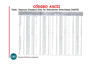 Escuela Politécnica Superior
Tabla: American Standard Code for Information Interchange (ASCII)
CÓDIGO ASCIICÓDIGO ASCII
 