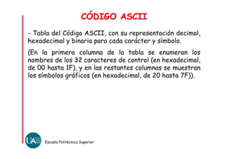 Escuela Politécnica Superior
- Tabla del Código ASCII, con su representación decimal,
hexadecimal y binaria para cada carácter y símbolo.
(En la primera columna de la tabla se enumeran los
nombres de los 32 caracteres de control (en hexadecimal,
de 00 hasta 1F), y en las restantes columnas se muestran
los símbolos gráficos (en hexadecimal, de 20 hasta 7F)).
CÓDIGO ASCIICÓDIGO ASCII
 