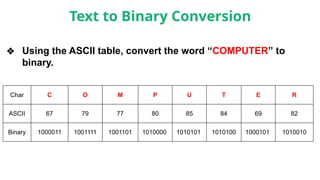 ASCII__American Standard Code for Information Interchange.pptx