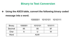 ASCII__American Standard Code for Information Interchange.pptx
